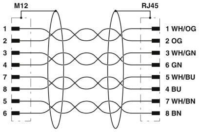 Le code IP67 M12 D pour le câble Ethernet mâle RJ45 1m Cat5e S/FTP