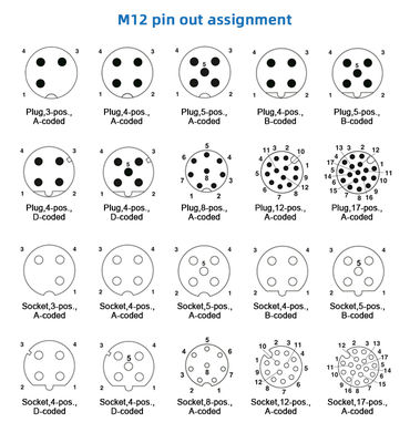 Connecteur de panneau M12 étanche IP67 Code A B D 3-17 broches